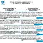 academic-dishonesty-of-NIE