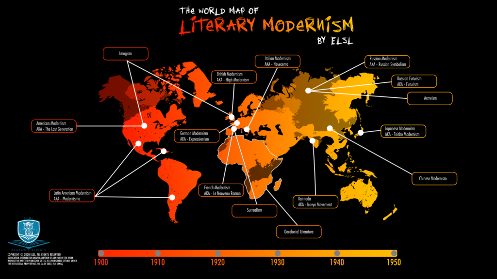 Literary Modernism - English Literature Sri Lanka